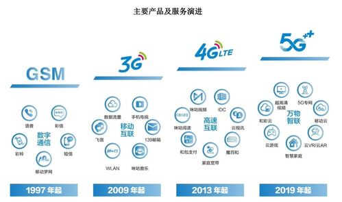 中国移动A股首秀 1.23万亿市值涨幅0.53%，三大运营商全面会师